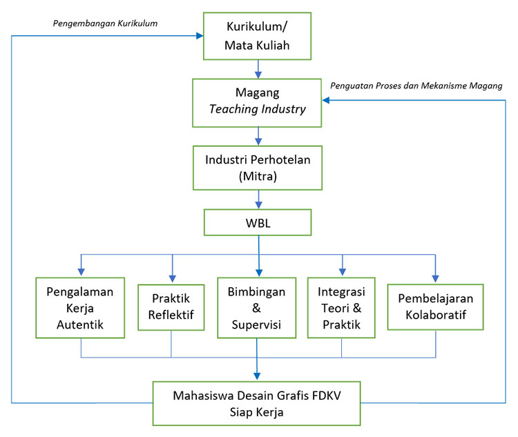 Alur Proses, Mekanisme Feedback, & Implikasi Perbaikan