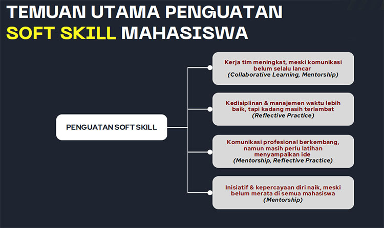 Dr. Annisa Bela Pertiwi