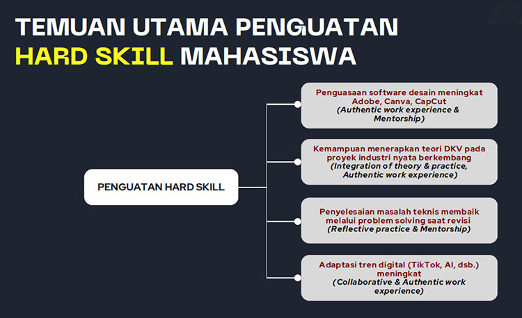 Dr. Annisa Bela Pertiwi