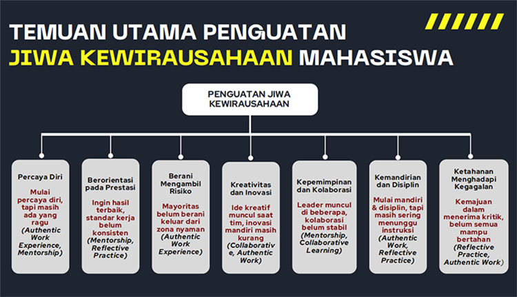 Dr. Annisa Bela Pertiwi