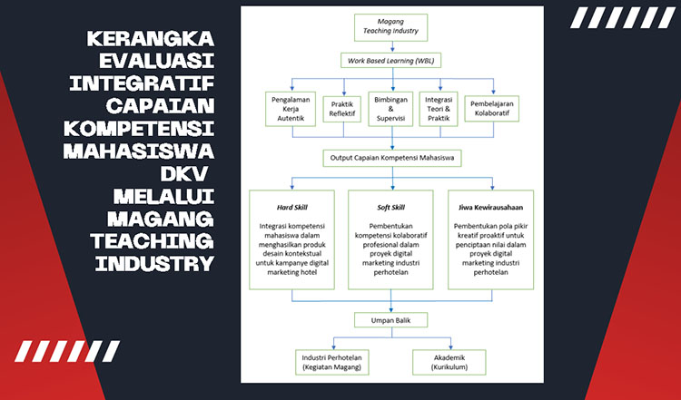 Dr. Annisa Bela Pertiwi
